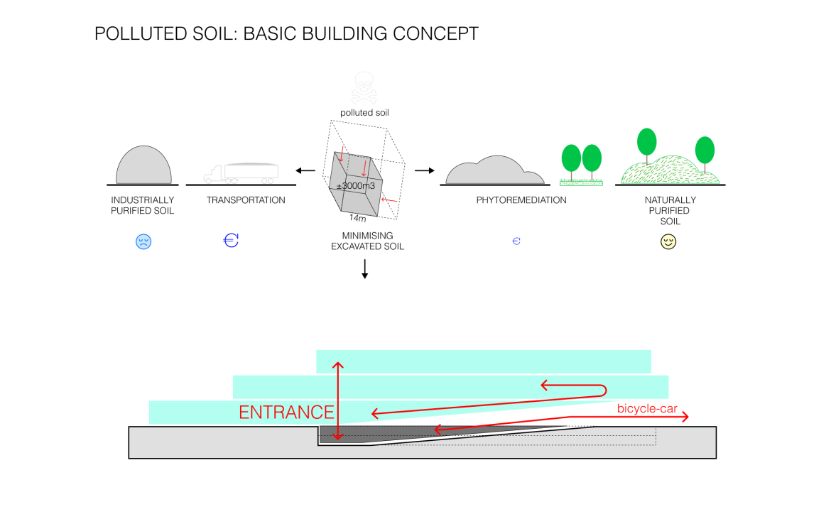 Office Building VDAB